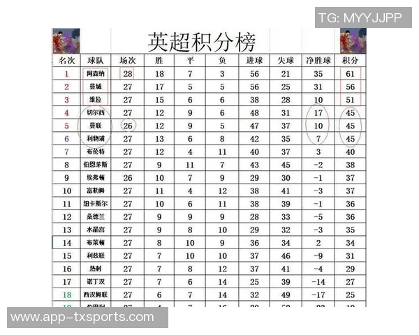 本赛季英超红黄牌积分分析阿森纳表现最佳切尔西积分最高